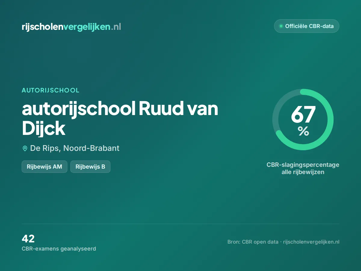 Statistiekkaart autorijschool Ruud van Dijck