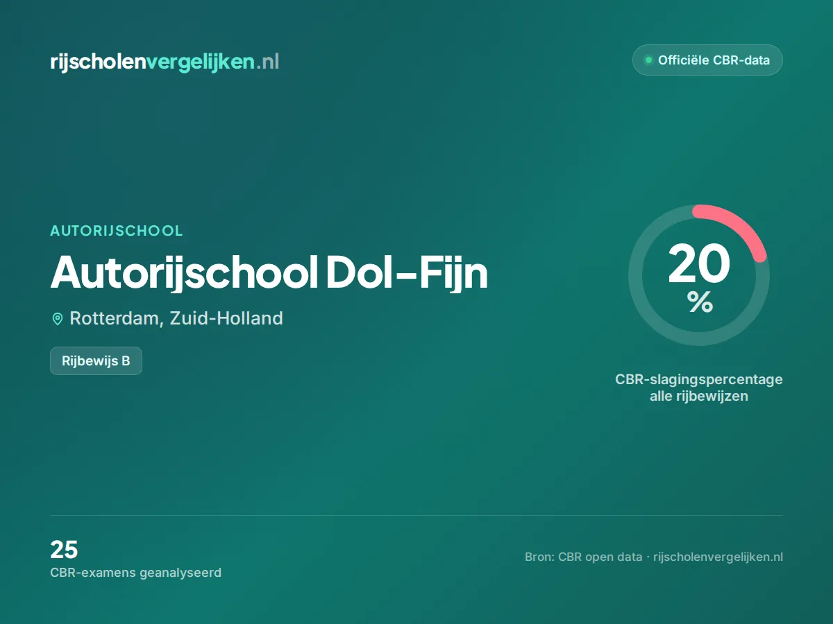 Statistiekkaart Autorijschool Dol-Fijn