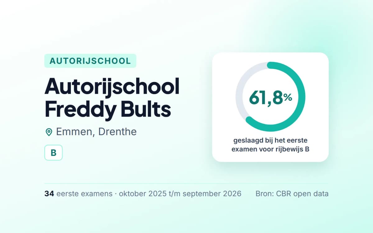 Statistiekkaart Autorijschool Freddy Bults