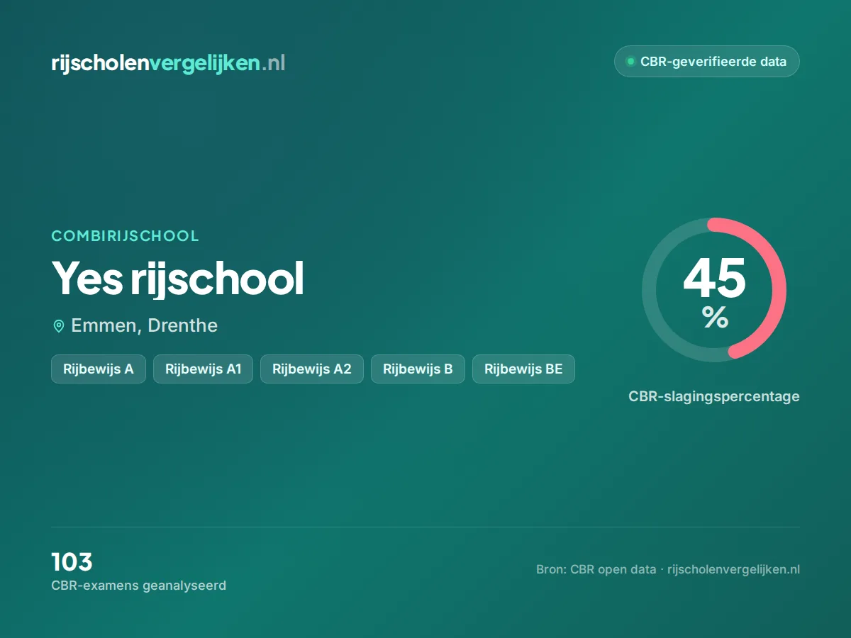 Statistiekkaart Yes rijschool