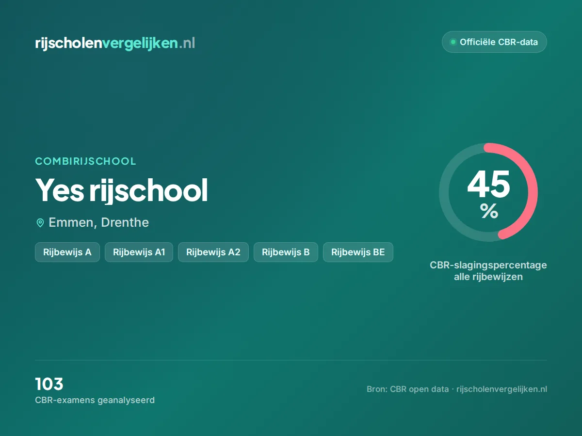 Statistiekkaart Yes rijschool
