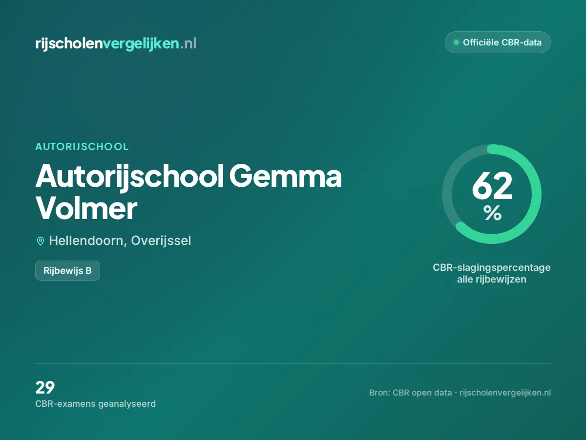 Statistiekkaart Autorijschool Gemma Volmer