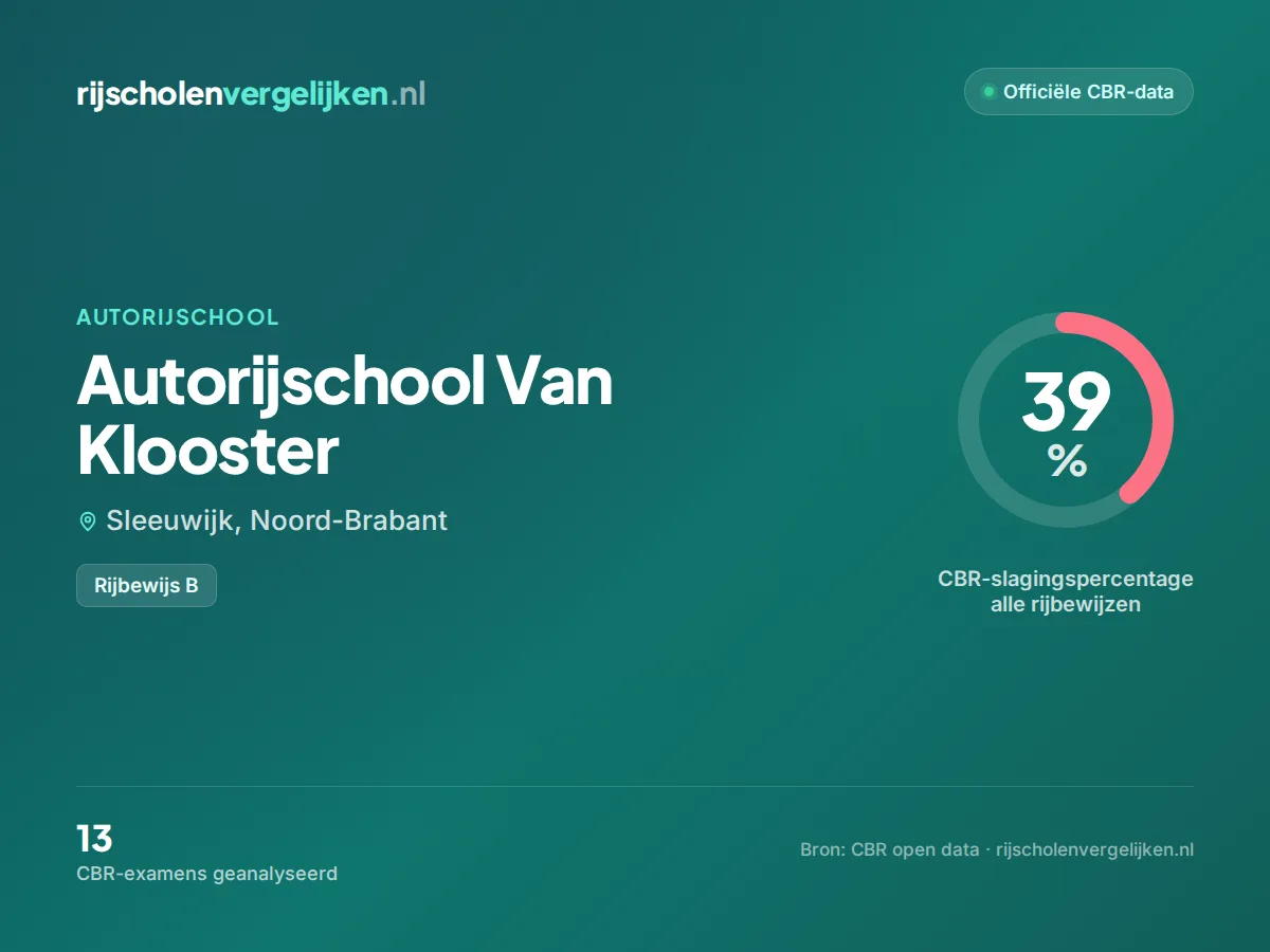 Statistiekkaart Autorijschool Van Klooster