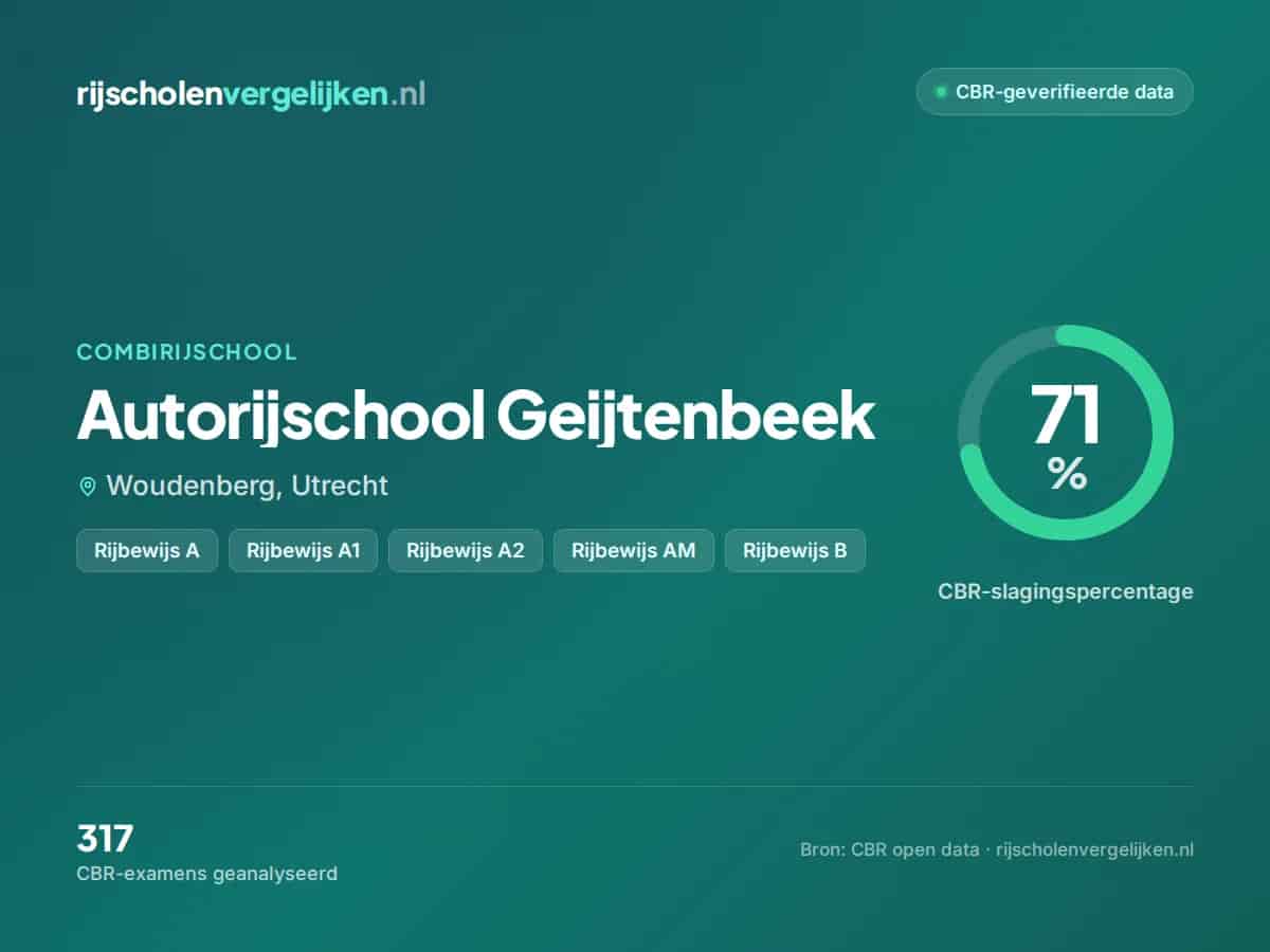 Statistiekkaart Autorijschool Geijtenbeek