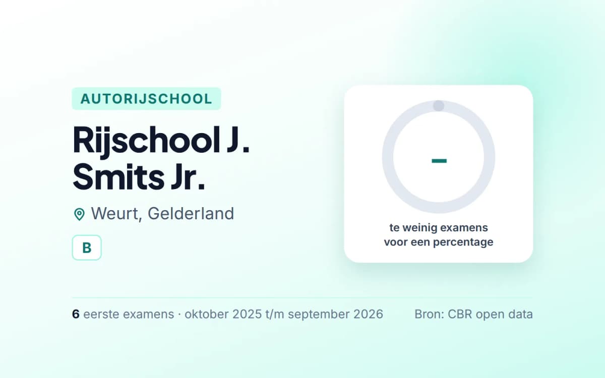 Statistiekkaart Rijschool J. Smits Jr.