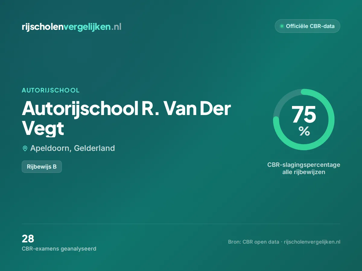 Statistiekkaart Autorijschool R. Van Der Vegt