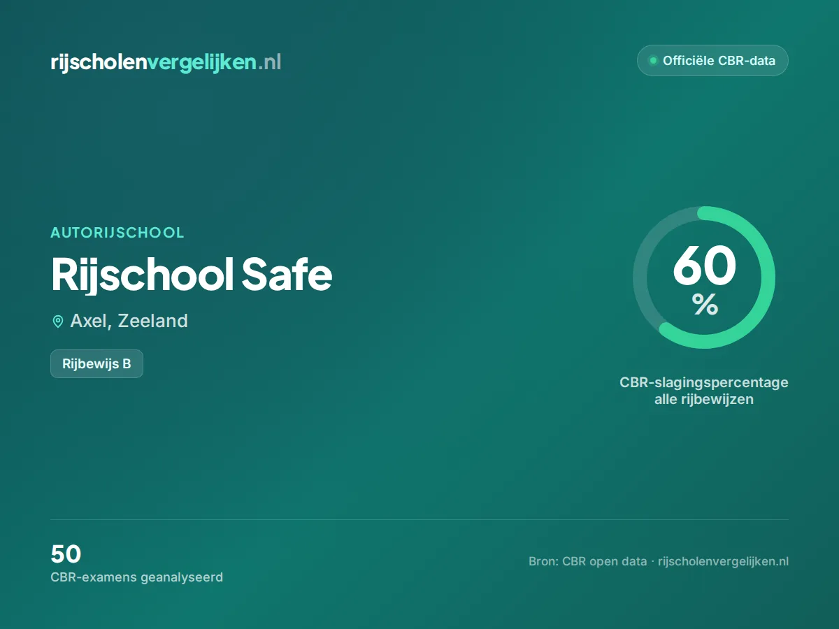 Statistiekkaart Rijschool Safe