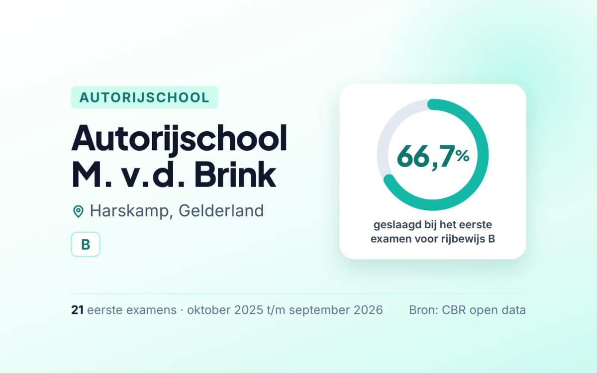 Statistiekkaart Autorijschool M. v.d. Brink