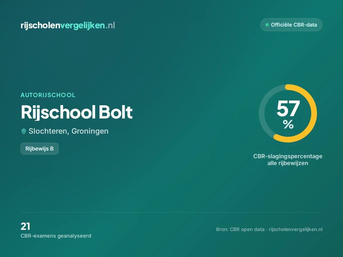 Statistiekkaart Rijschool Bolt