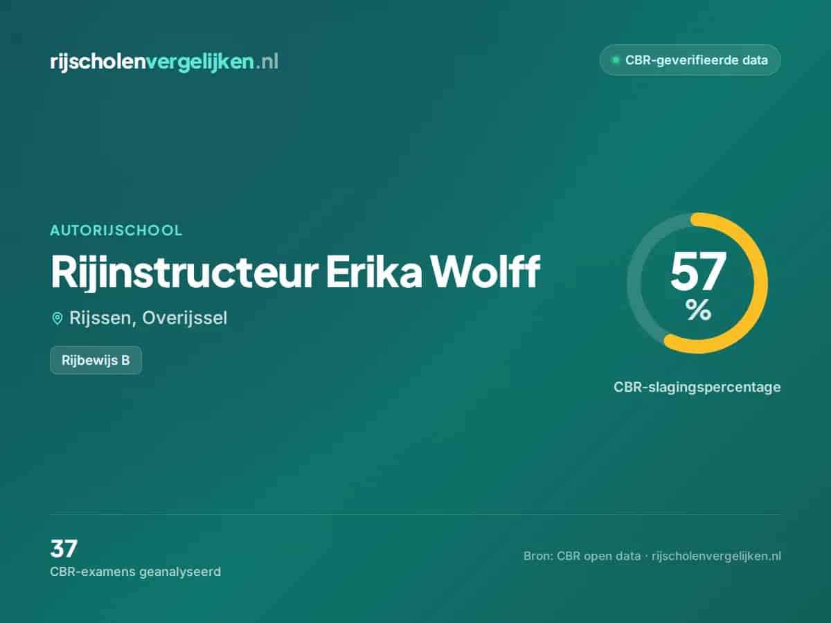 Statistiekkaart Rijinstructeur Erika Wolff
