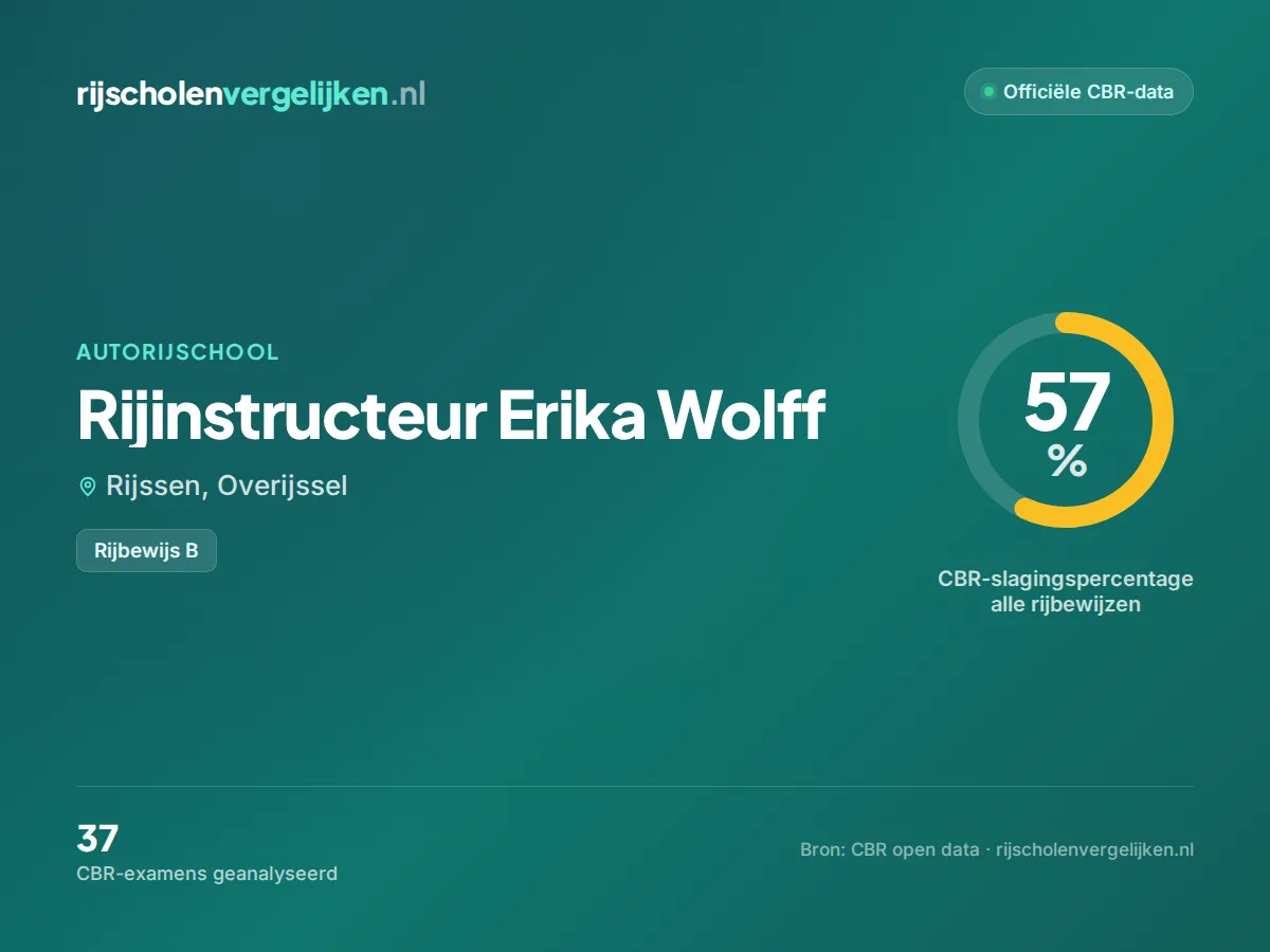 Statistiekkaart Rijinstructeur Erika Wolff