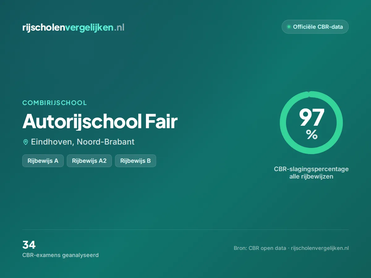 Statistiekkaart Autorijschool Fair