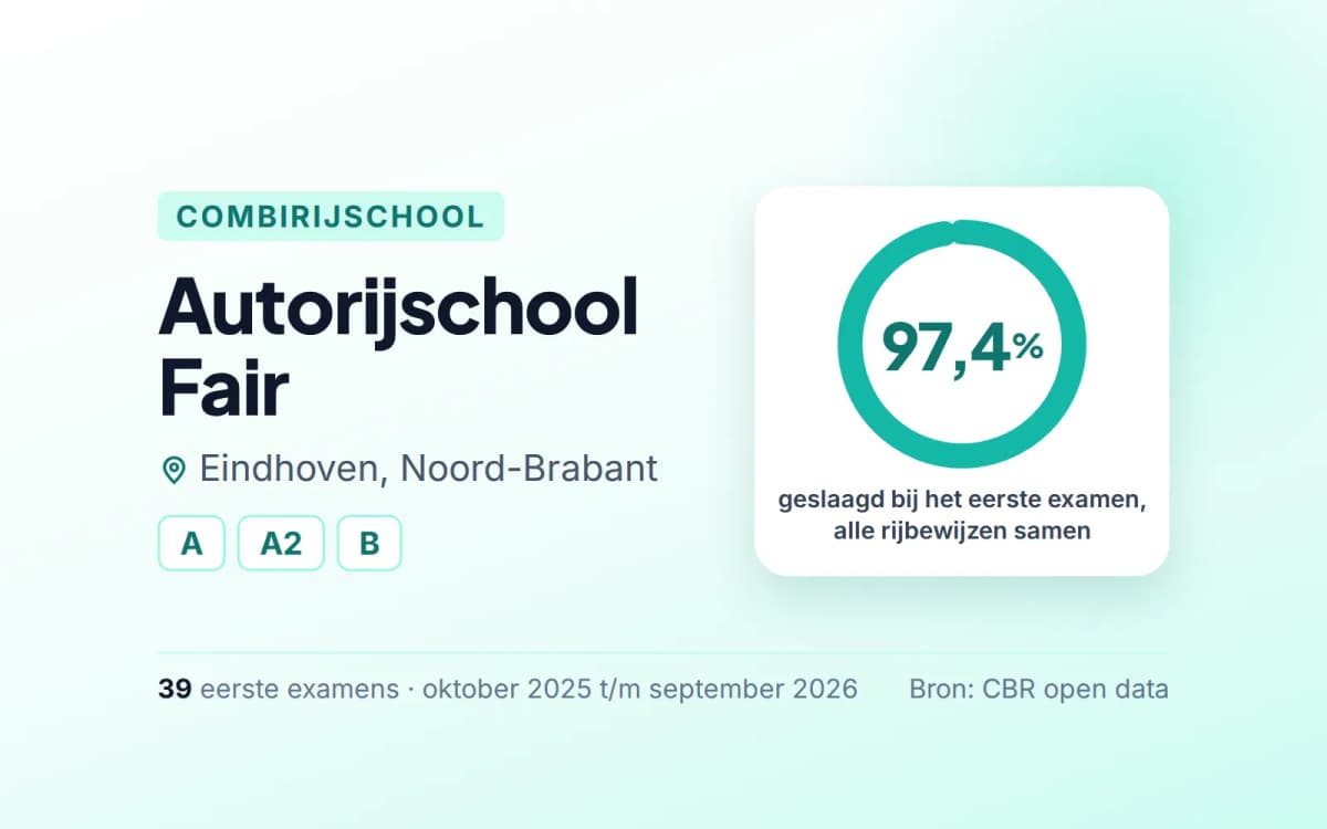 Statistiekkaart Autorijschool Fair