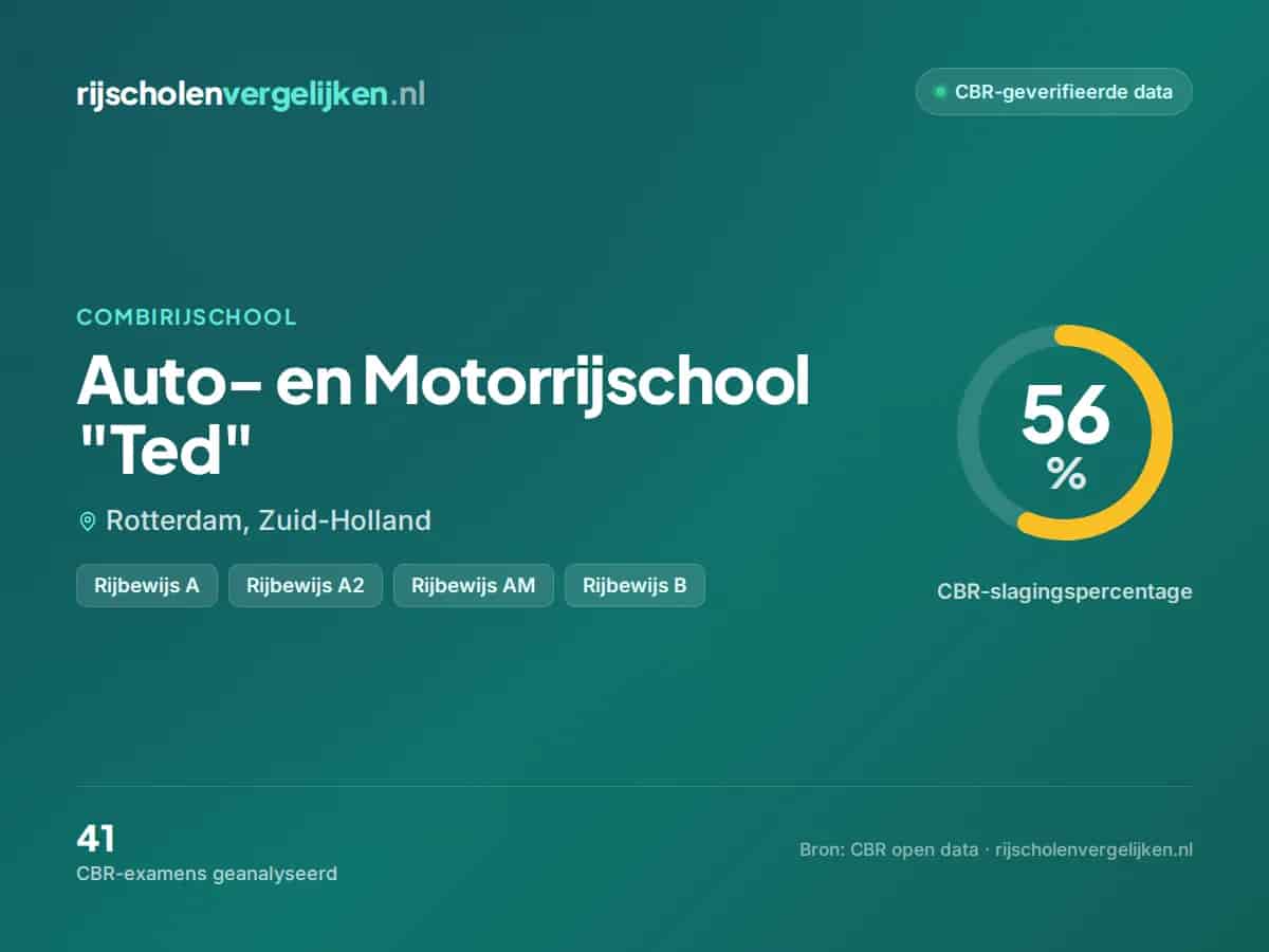 Statistiekkaart Auto- en Motorrijschool "Ted"