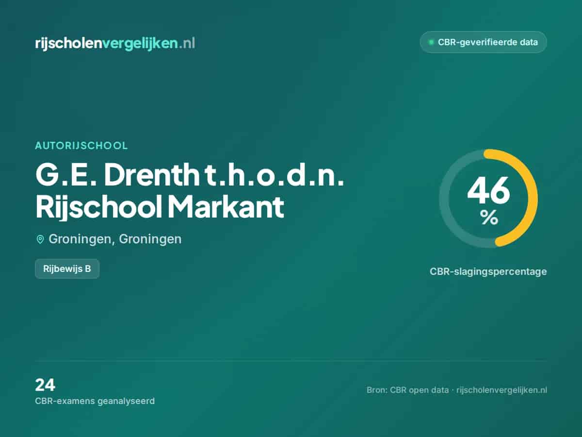 Statistiekkaart G.E. Drenth t.h.o.d.n. Rijschool Markant