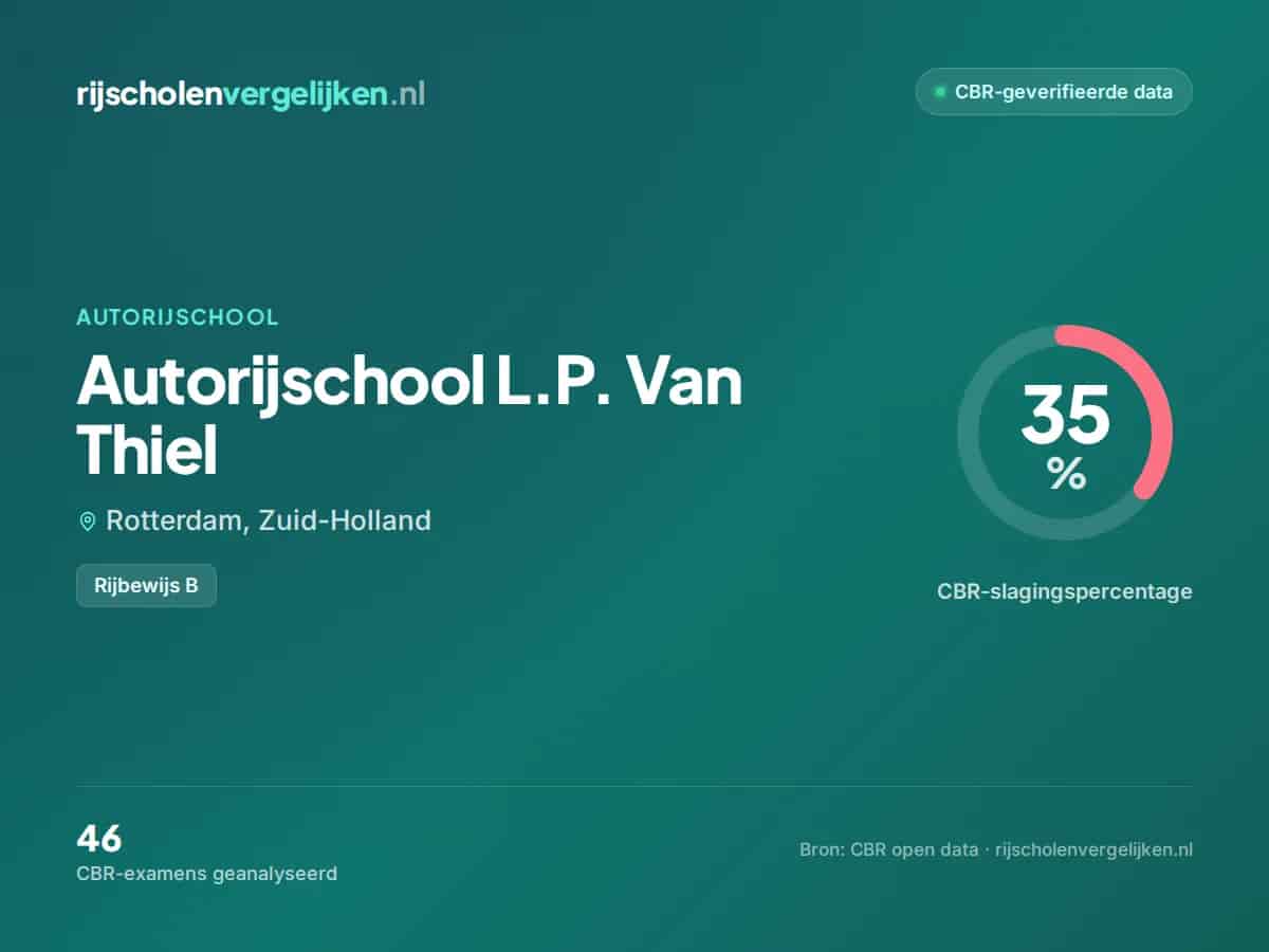 Statistiekkaart Autorijschool L.P. Van Thiel