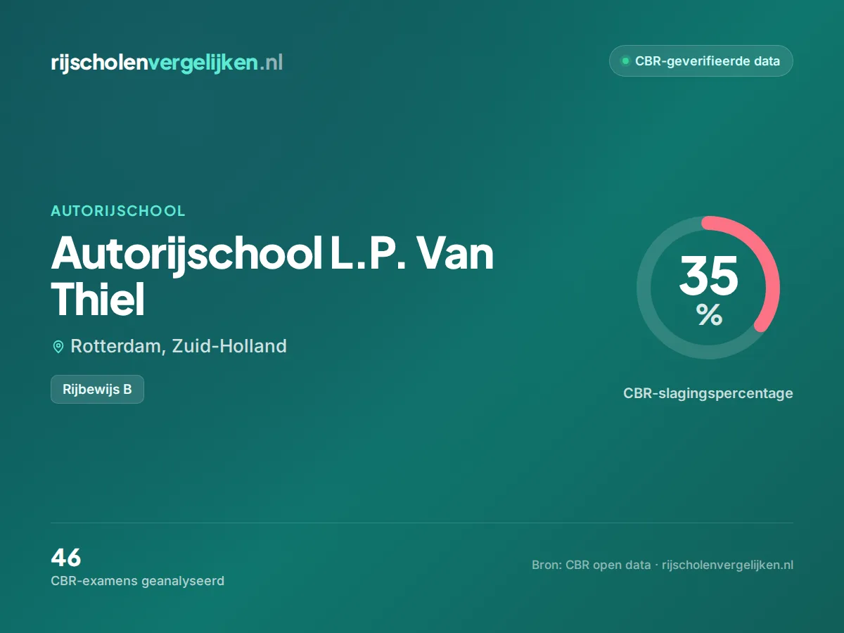 Statistiekkaart Autorijschool L.P. Van Thiel