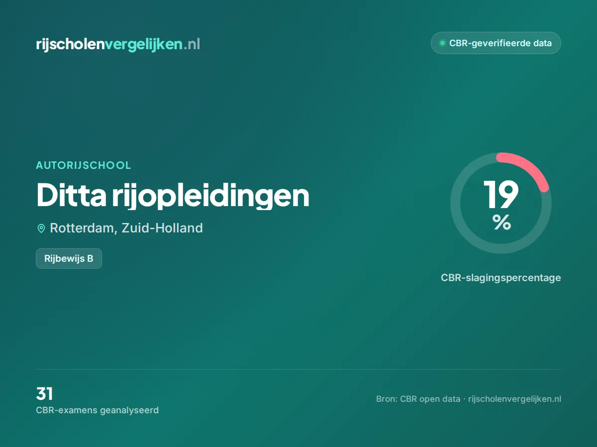 Statistiekkaart Ditta rijopleidingen