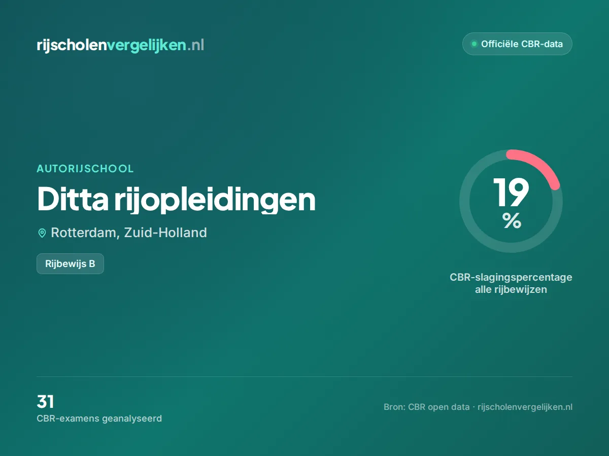 Statistiekkaart Ditta rijopleidingen