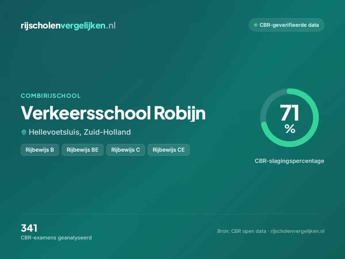 Statistiekkaart Verkeersschool Robijn