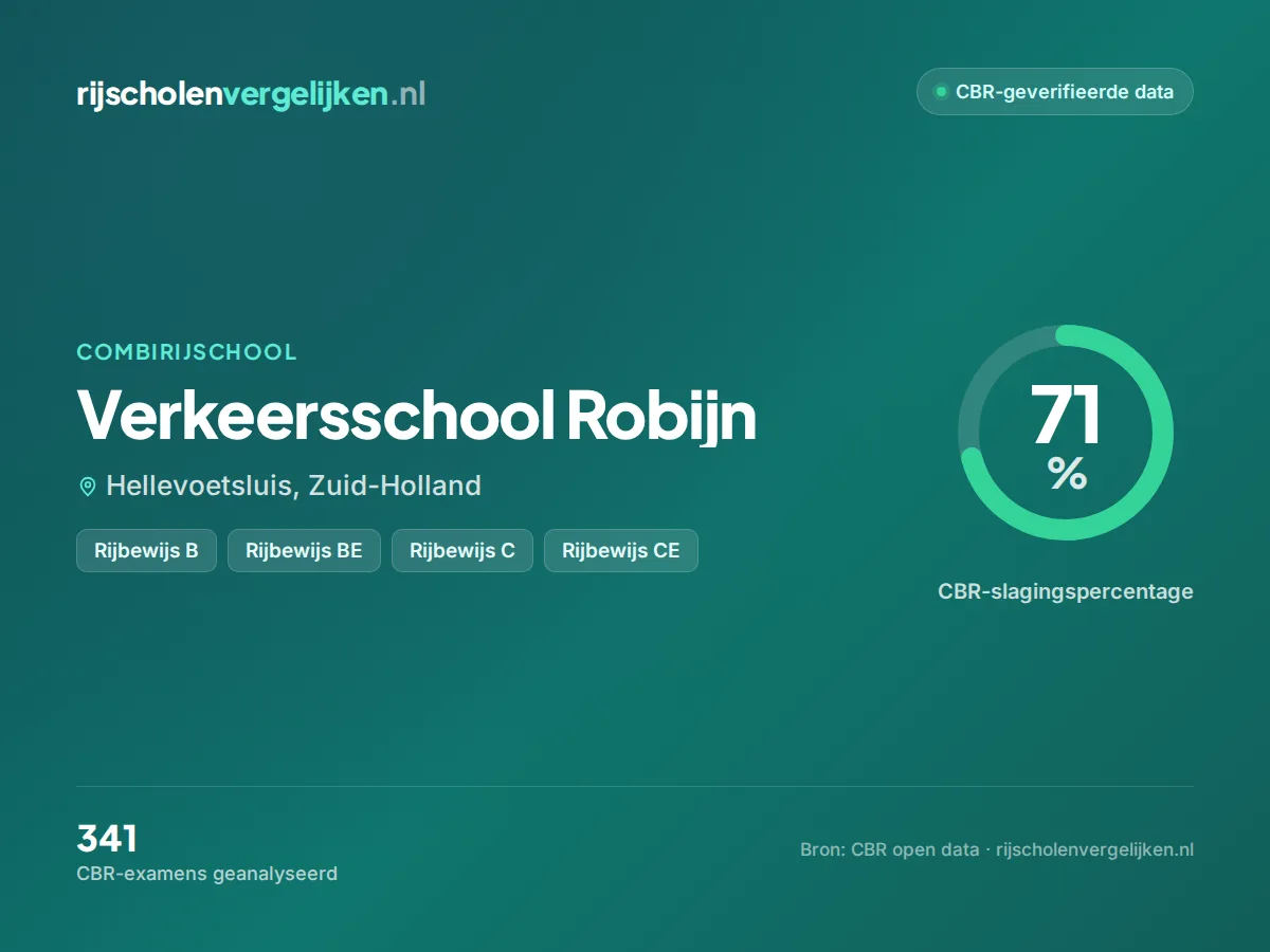 Statistiekkaart Verkeersschool Robijn