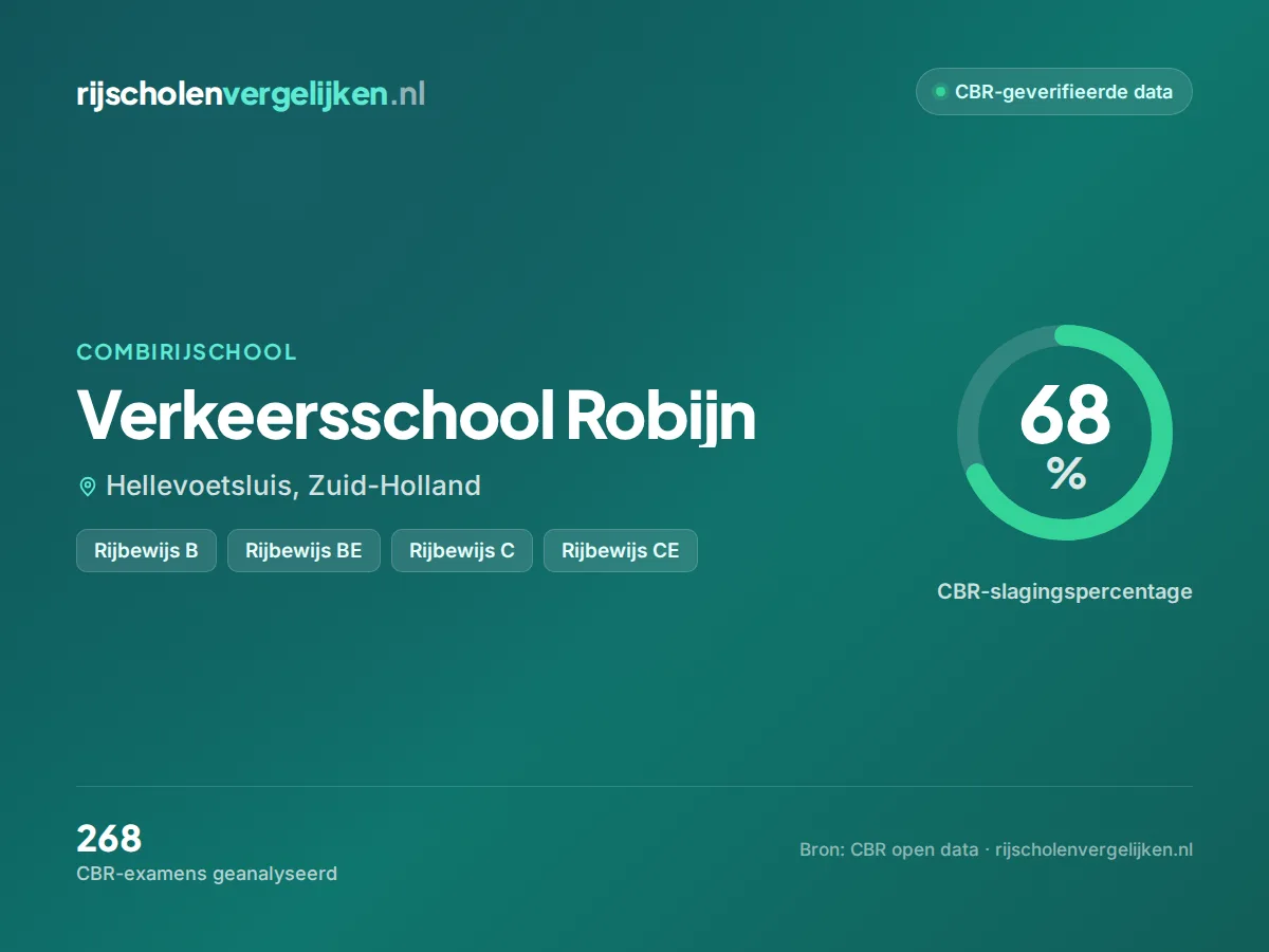 Statistiekkaart Verkeersschool Robijn