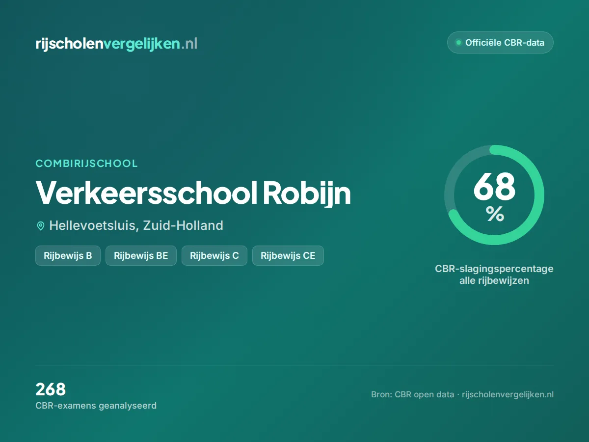 Statistiekkaart Verkeersschool Robijn
