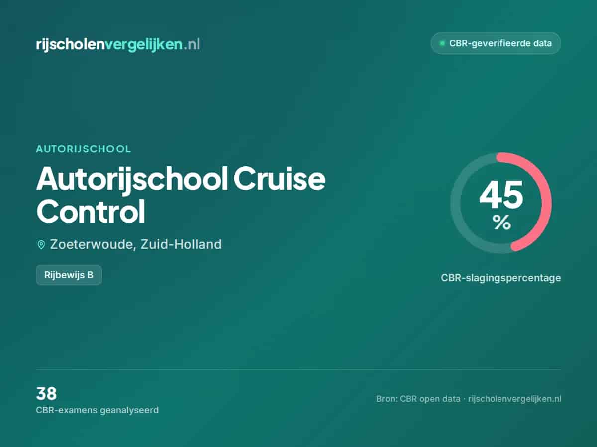 Statistiekkaart Autorijschool Cruise Control