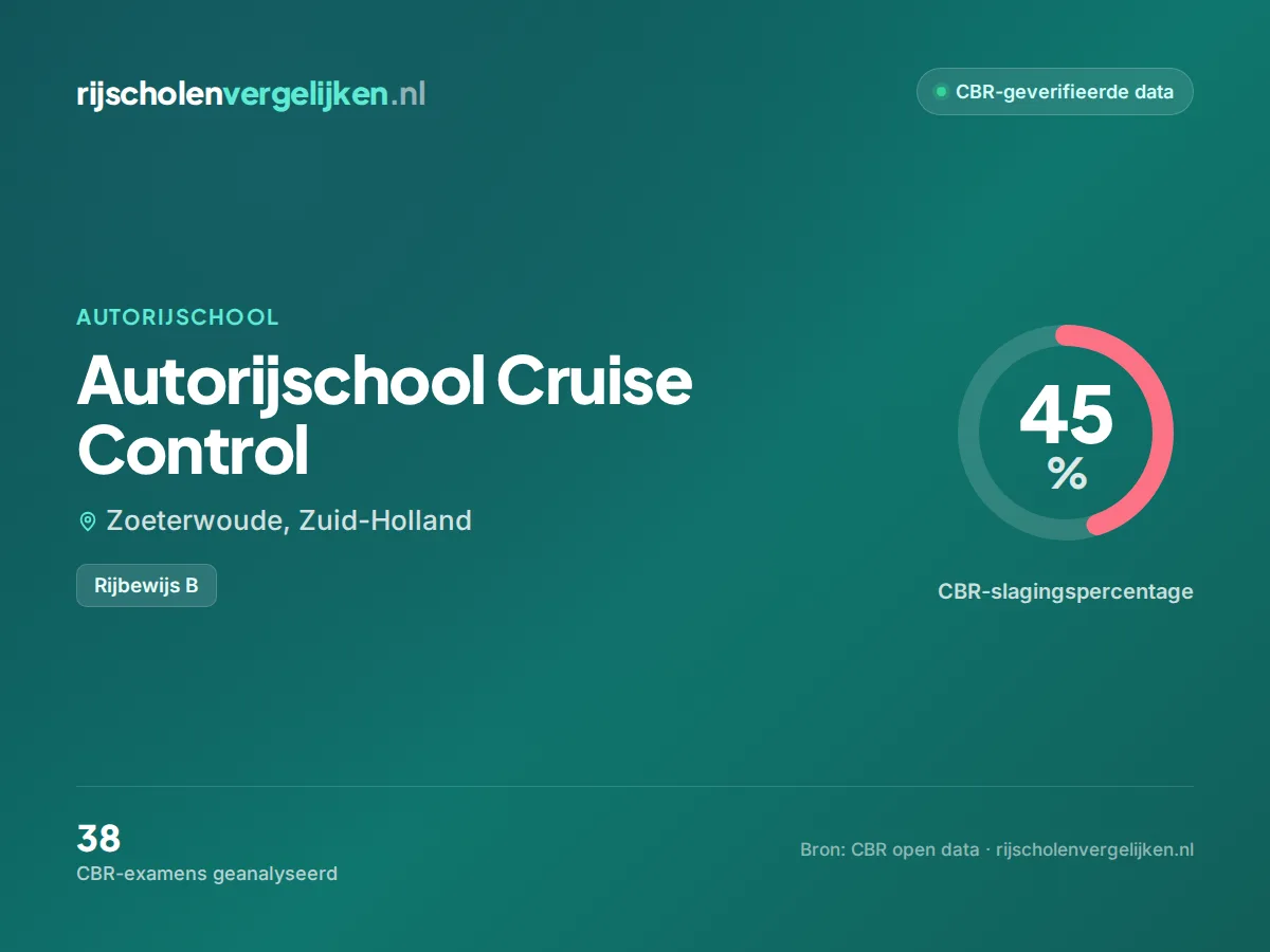 Statistiekkaart Autorijschool Cruise Control