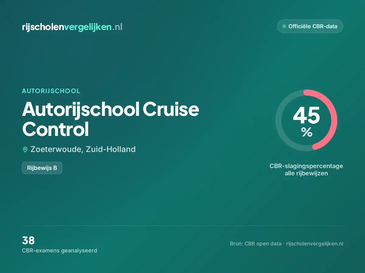 Statistiekkaart Autorijschool Cruise Control