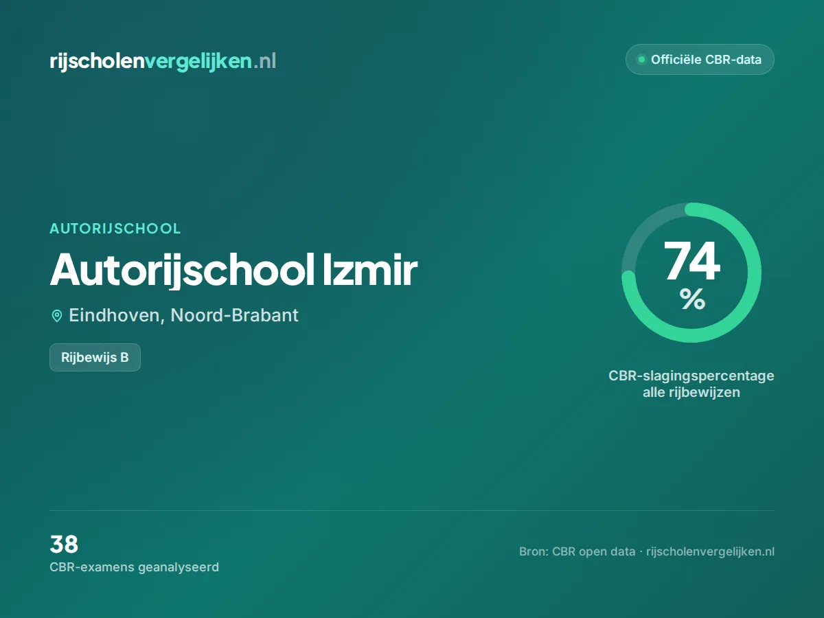 Statistiekkaart Autorijschool Izmir