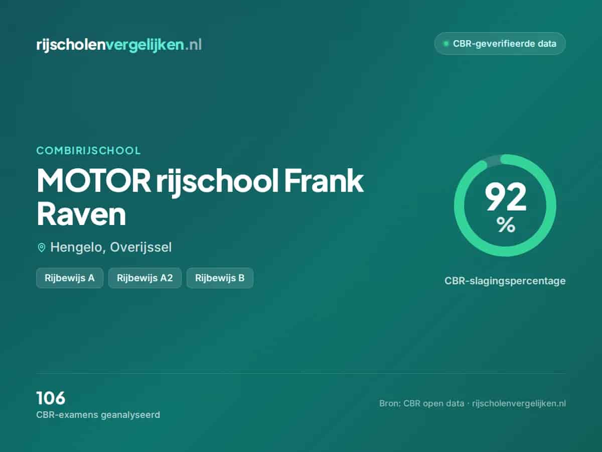 Statistiekkaart MOTOR rijschool Frank Raven