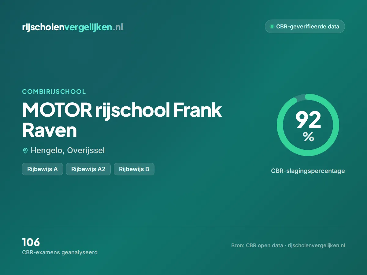 Statistiekkaart MOTOR rijschool Frank Raven