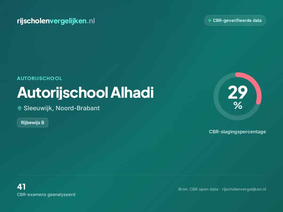 Statistiekkaart Autorijschool Alhadi