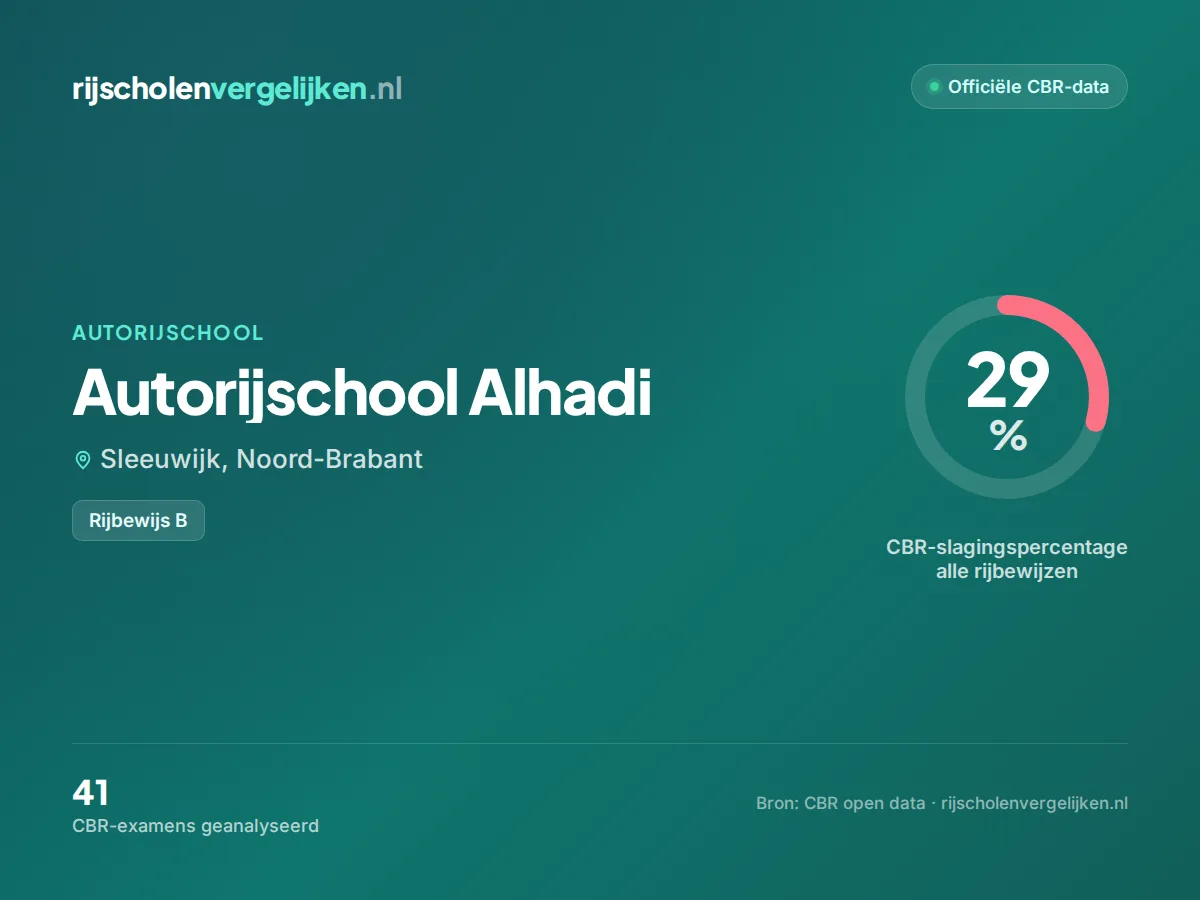 Statistiekkaart Autorijschool Alhadi