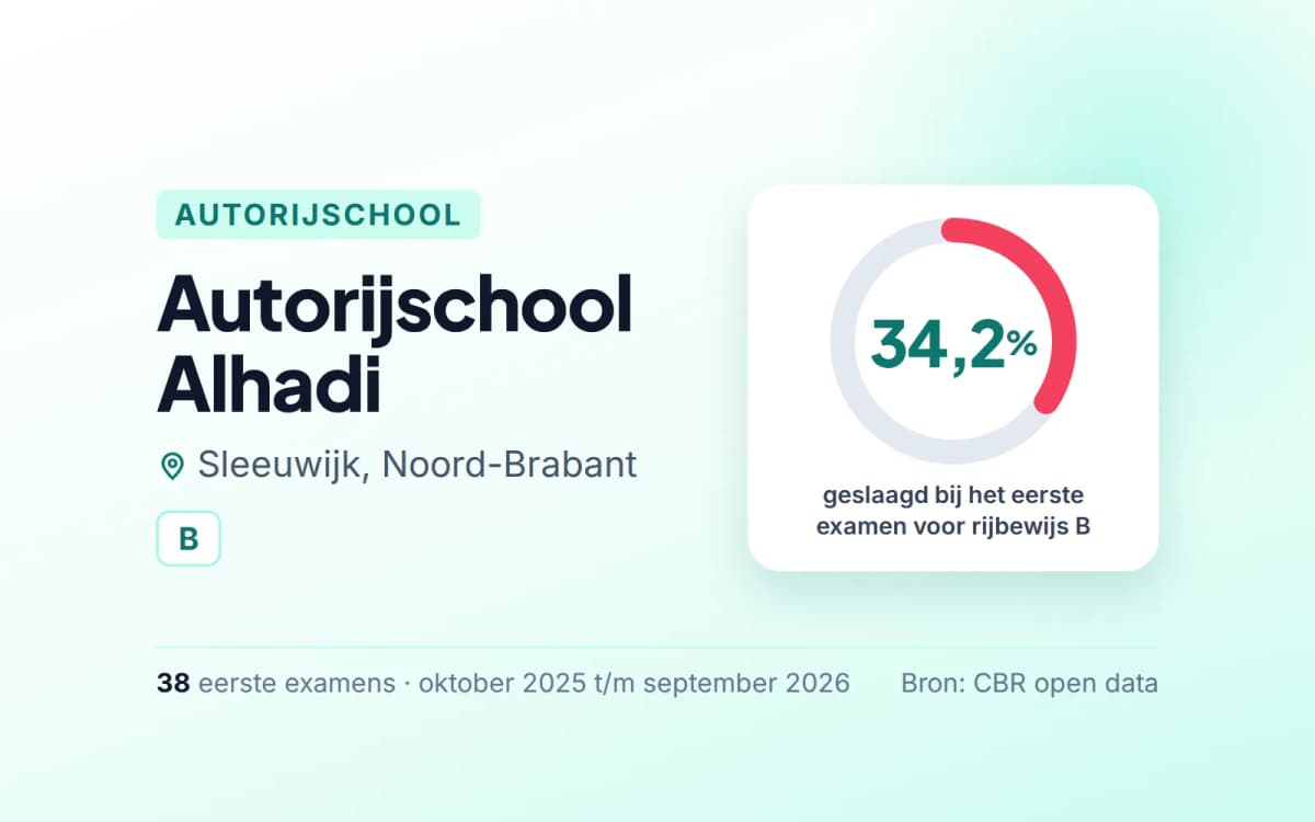 Statistiekkaart Autorijschool Alhadi