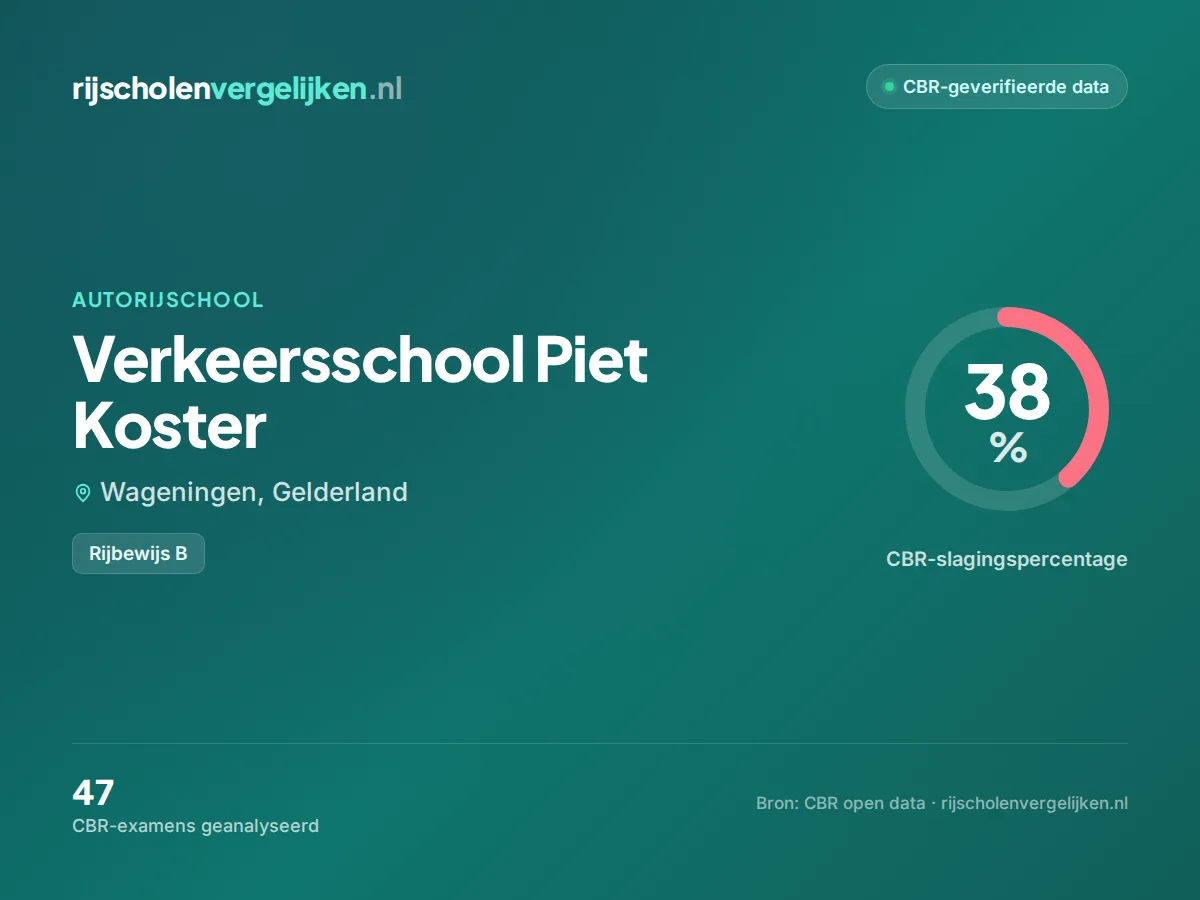 Statistiekkaart Verkeersschool Piet Koster