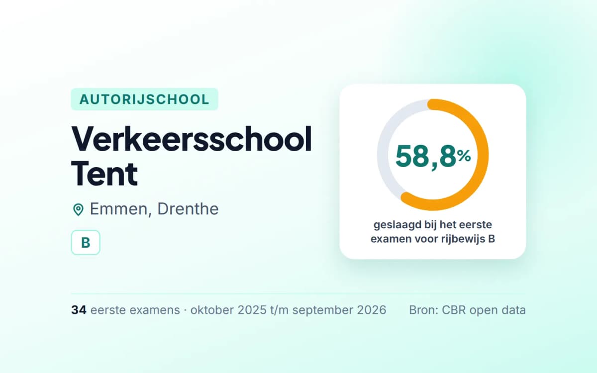 Statistiekkaart Verkeersschool Tent