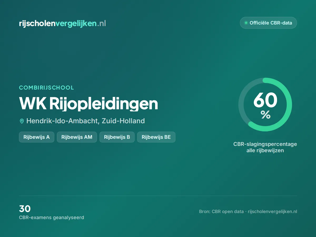 Statistiekkaart WK Rijopleidingen