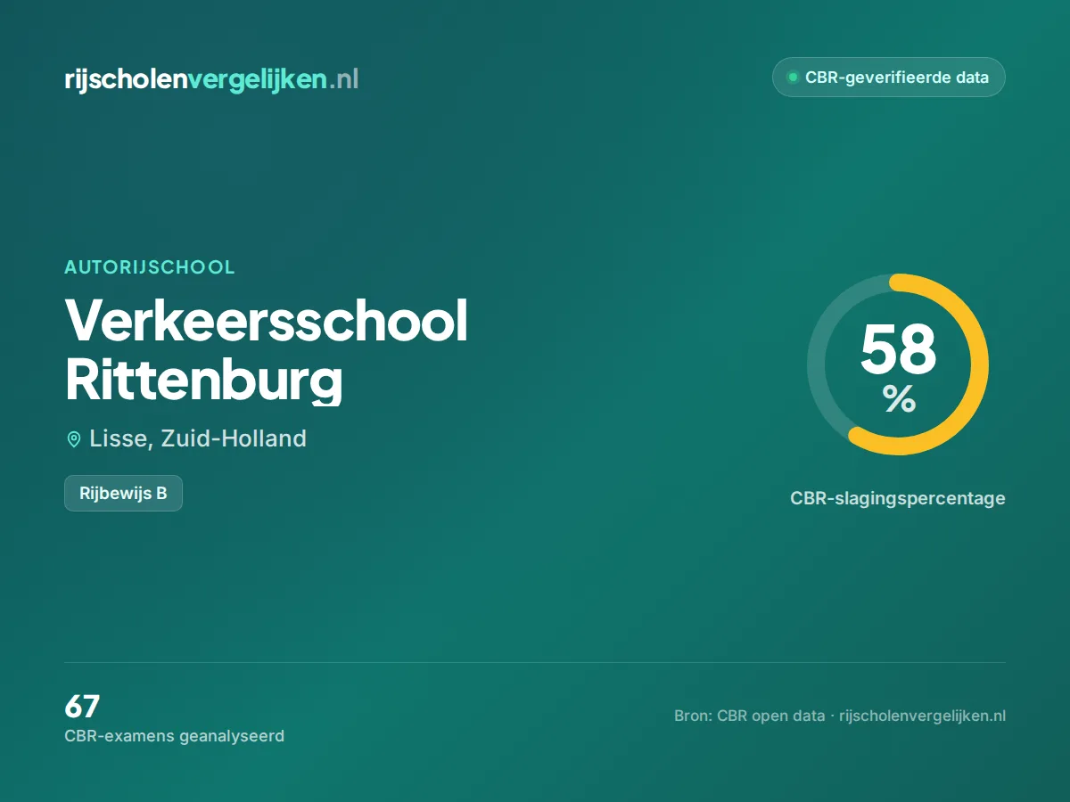 Statistiekkaart Verkeersschool Rittenburg
