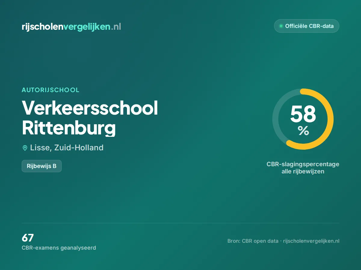 Statistiekkaart Verkeersschool Rittenburg