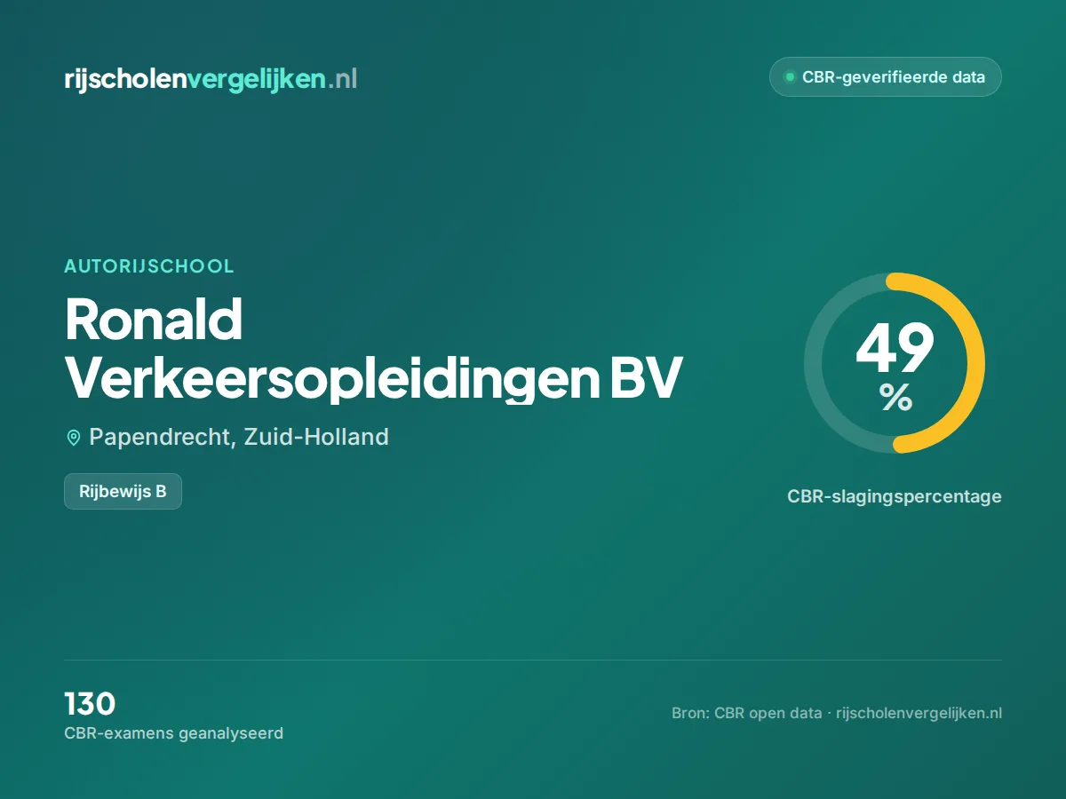 Statistiekkaart Ronald Verkeersopleidingen BV