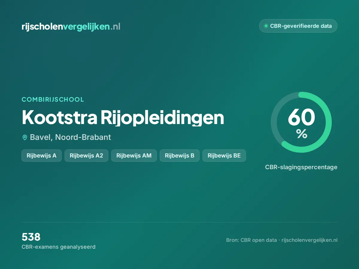 Statistiekkaart Kootstra Rijopleidingen