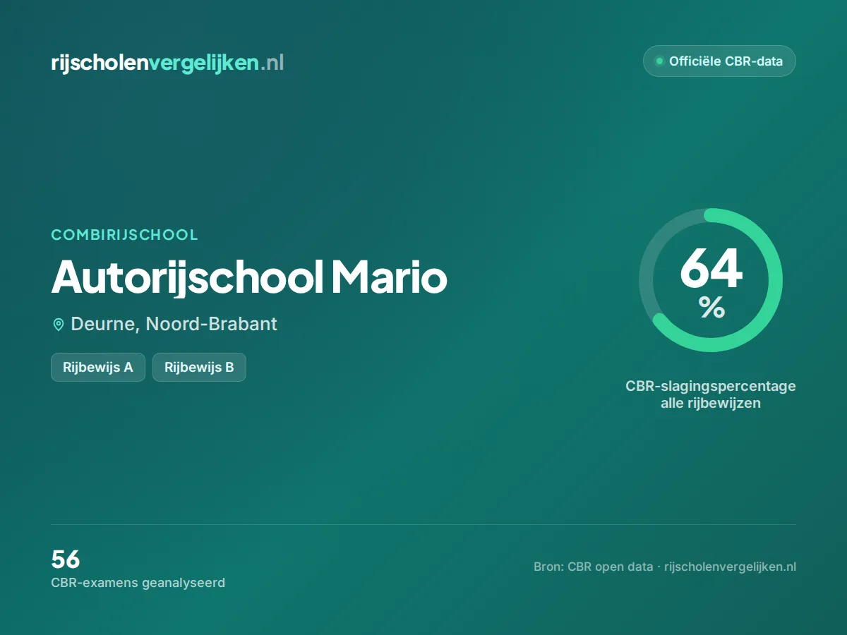 Statistiekkaart Autorijschool Mario