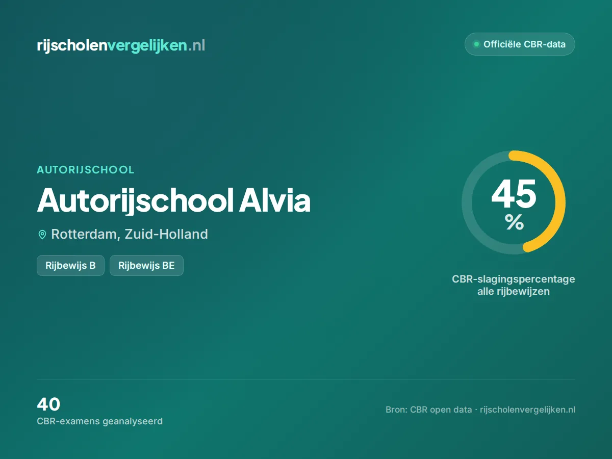 Statistiekkaart Autorijschool Alvia