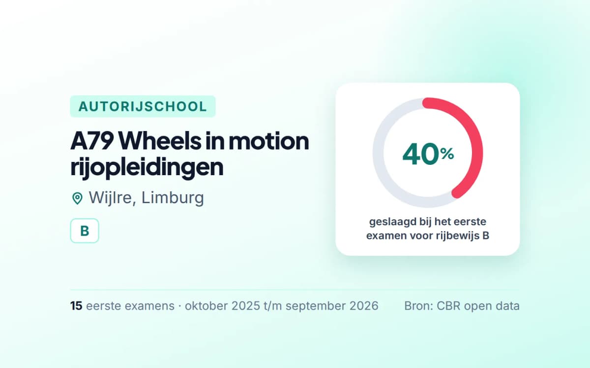 Statistiekkaart A79 Wheels in motion rijopleidingen