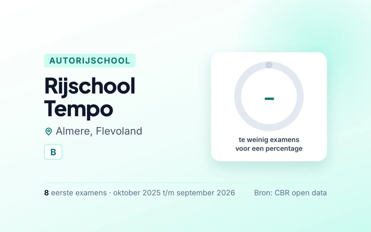 Statistiekkaart Rijschool Tempo