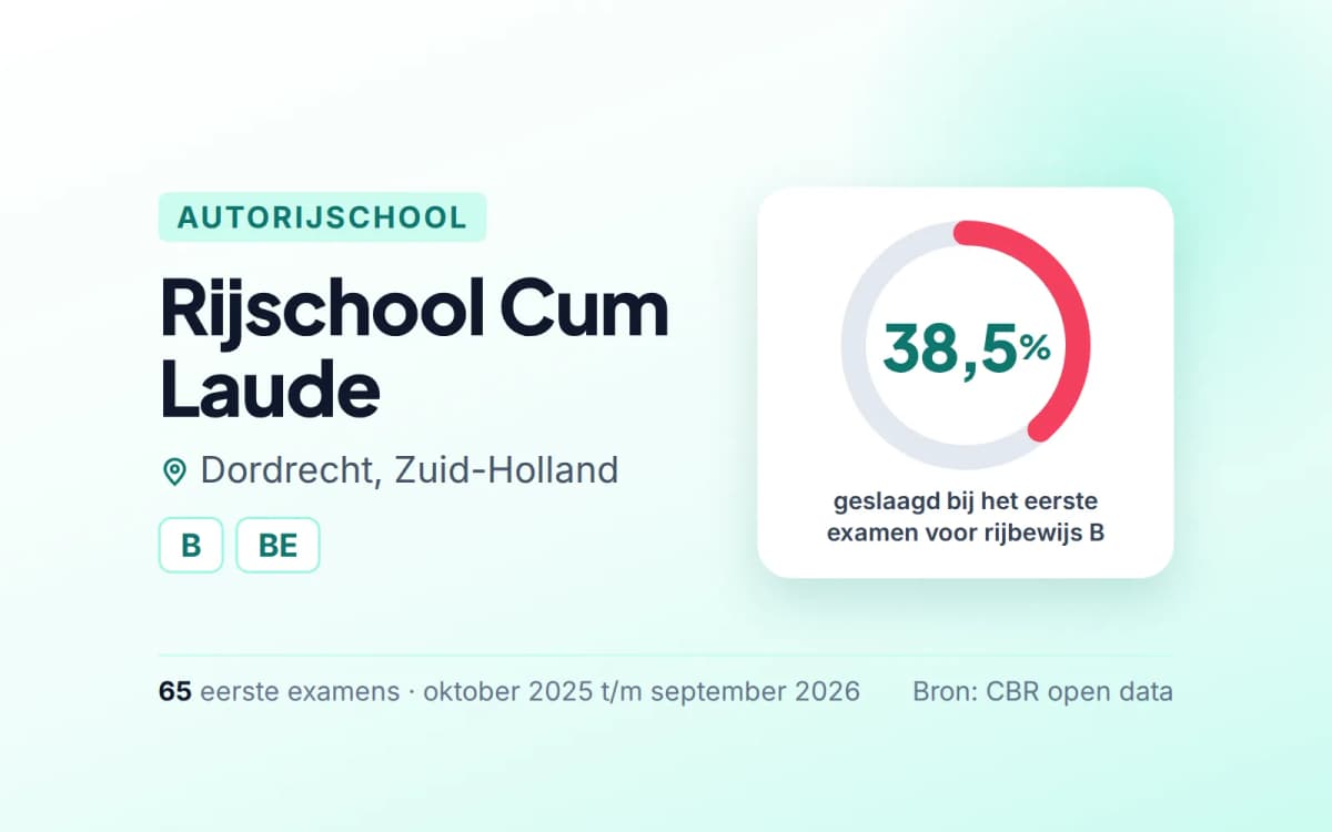 Statistiekkaart Rijschool Cum Laude