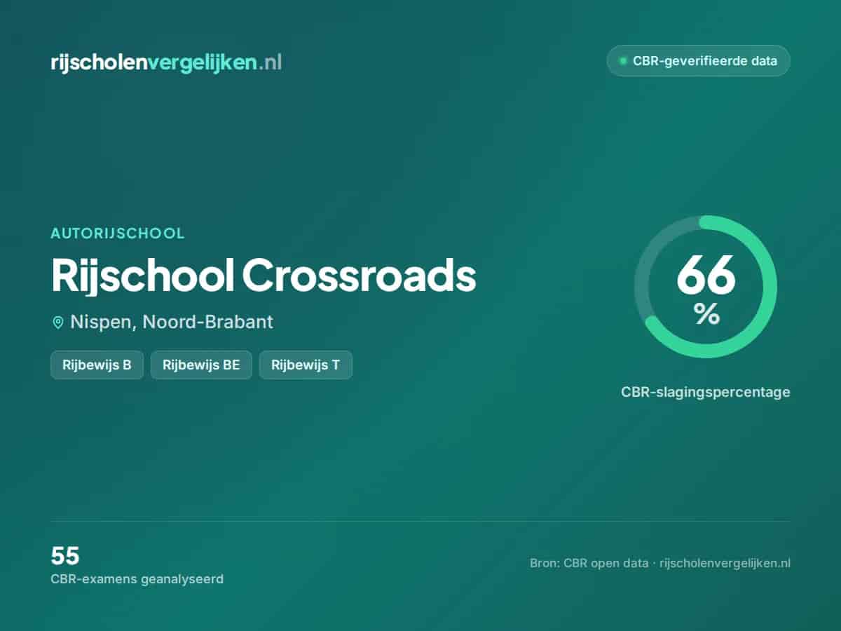 Statistiekkaart Rijschool Crossroads