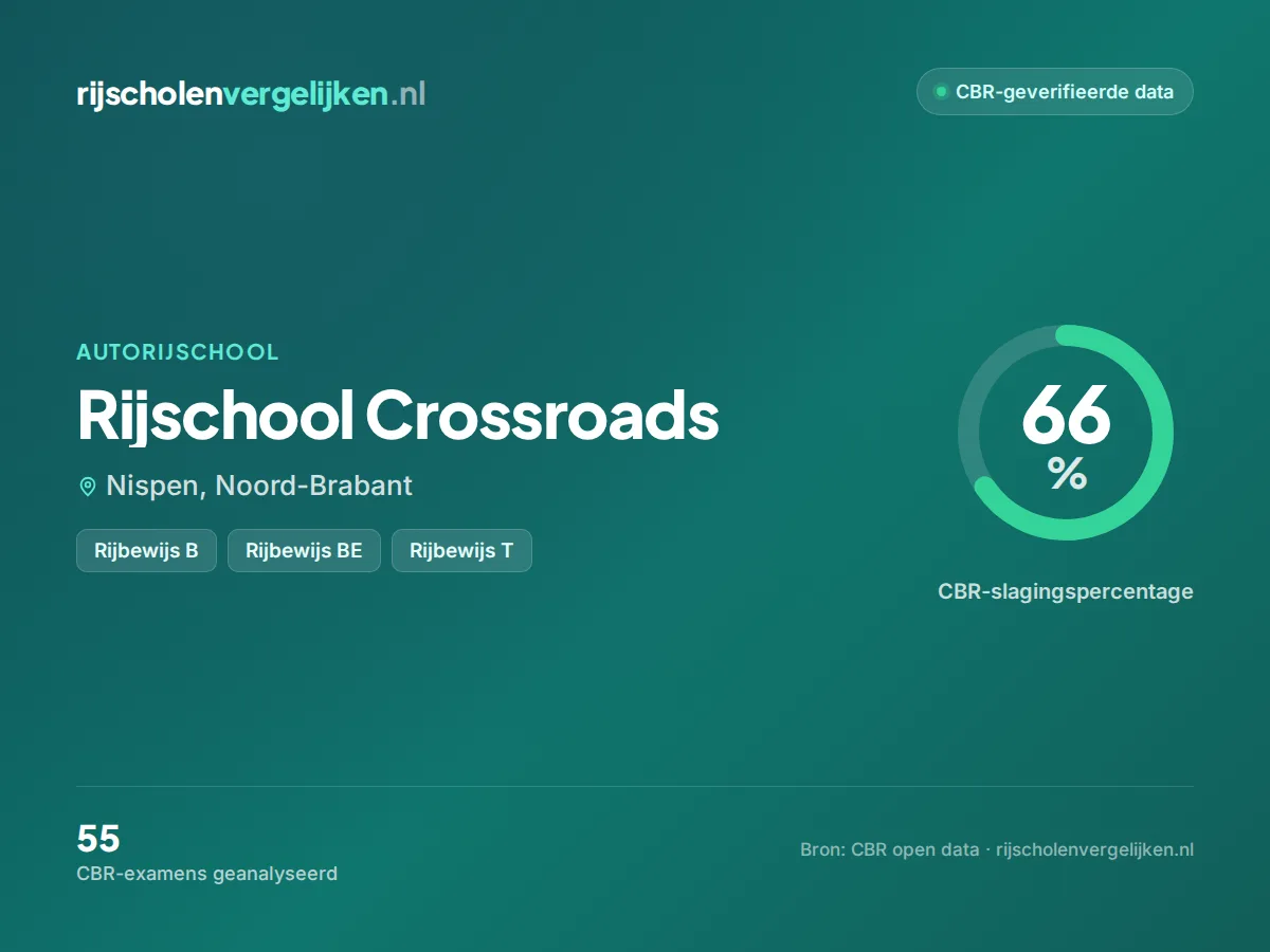 Statistiekkaart Rijschool Crossroads